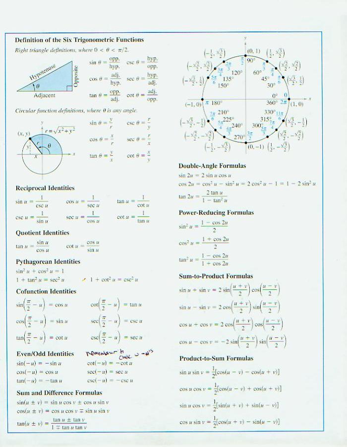 Graphs slope, exponents,radicals, logarithms, inequality