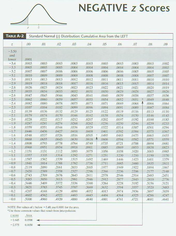 probability standard deviation mean mode