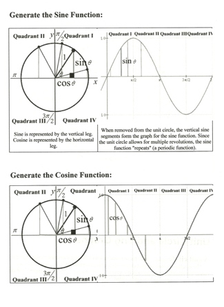 sinQ cosQ tanQ ctang sec csec math tutor 