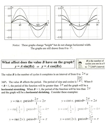 sin cos tan math tutor mathtutor255.com
